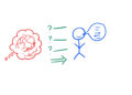Four habits that separate long-term thinkers from everyone else