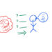 Four habits that separate long-term thinkers from everyone else